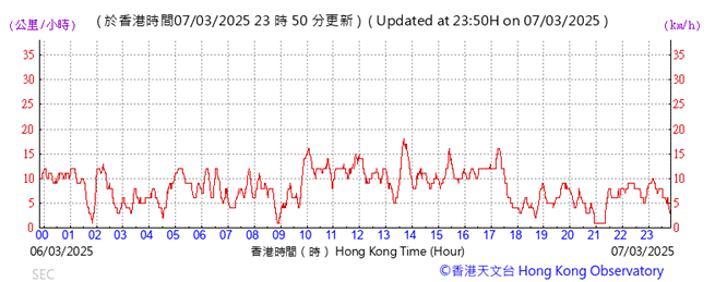 A graph with red lines and numbers
AI-generated content may be incorrect.